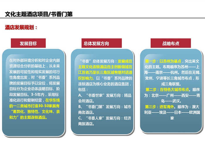 書香門第主題酒店設計案例