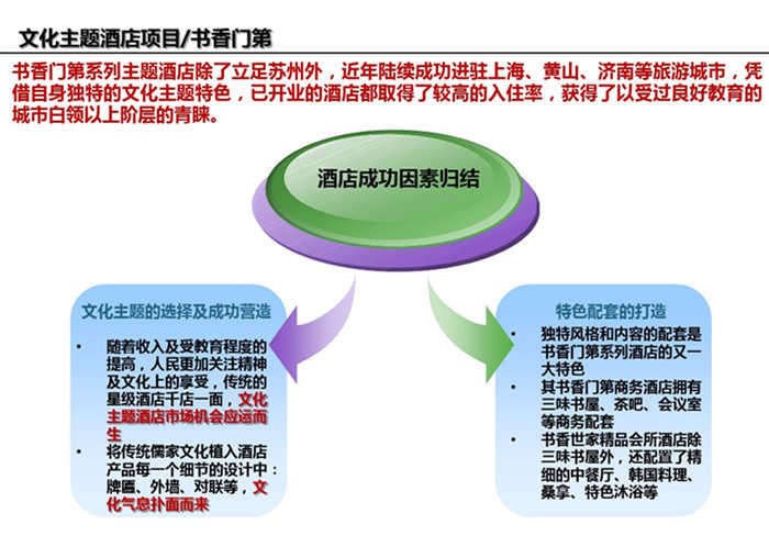 書香門第主題酒店設計案例