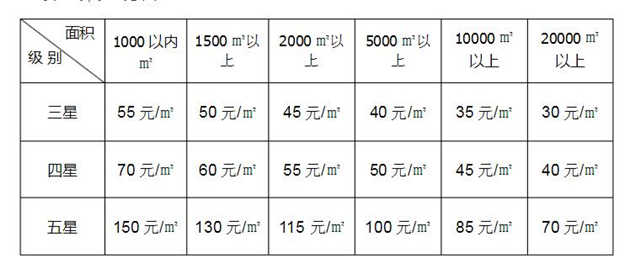酒店室內設計收費標準